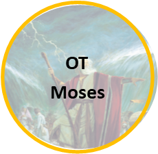 Old Testament Interactive PowerPoint Bible lessons about Moses